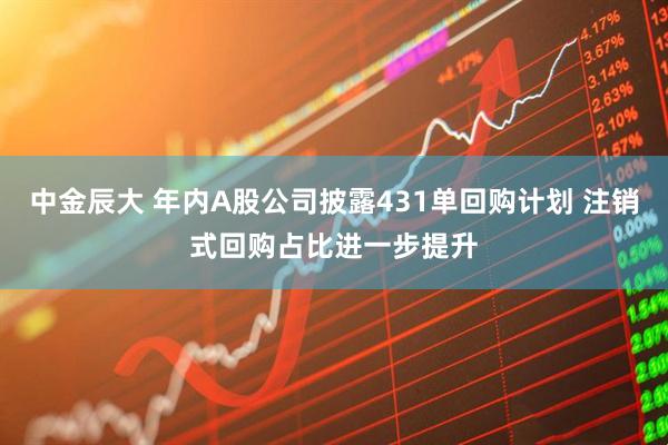 中金辰大 年内A股公司披露431单回购计划 注销式回购占比进一步提升